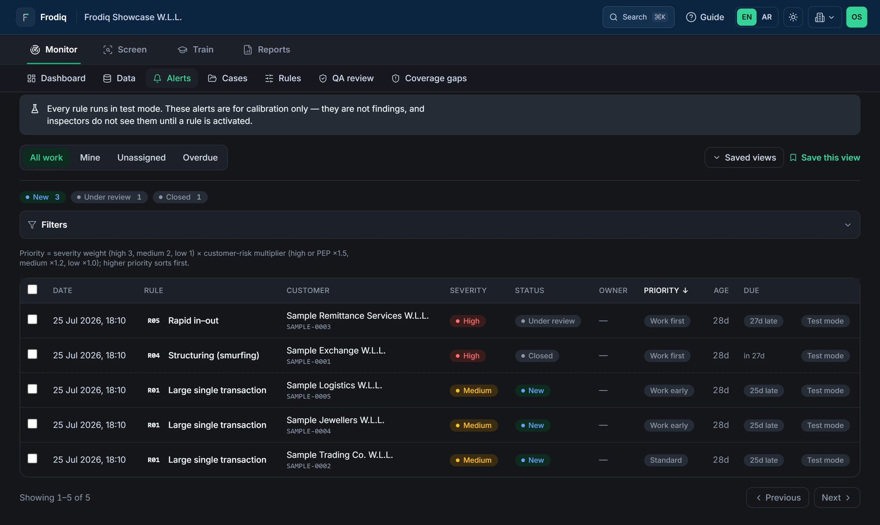 The Frodiq alerts queue with five alerts on sample customers.