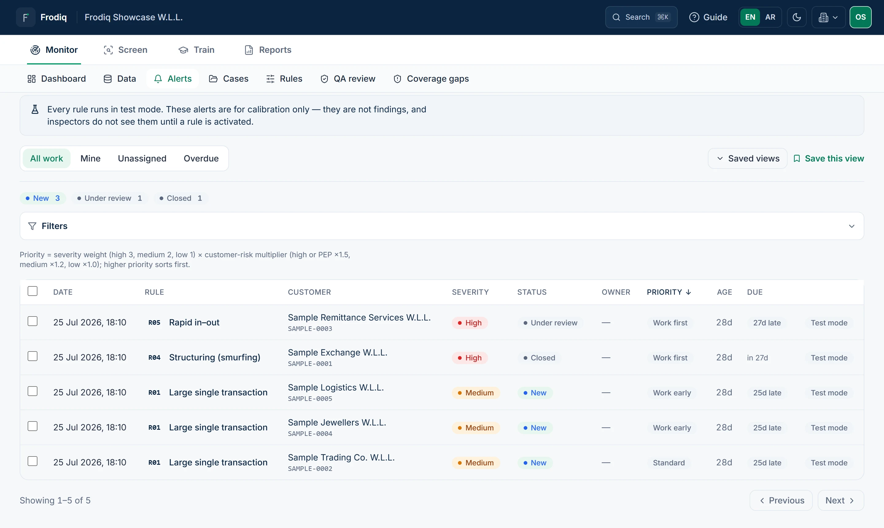 The Frodiq alerts queue with five alerts on sample customers.